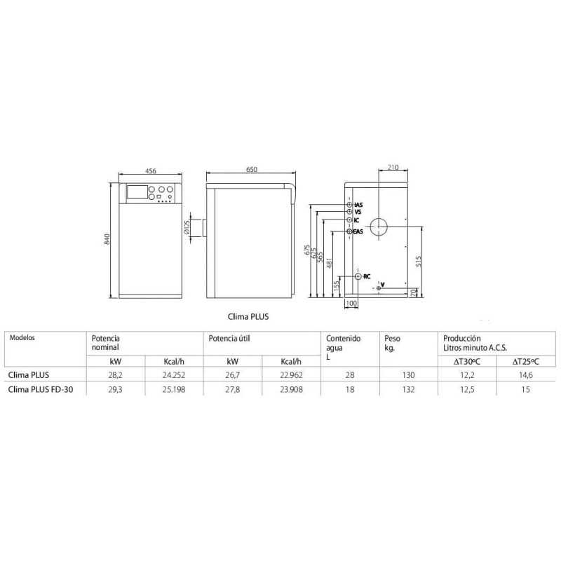 CALDERA DOMUSA CLIMA PLUS 28