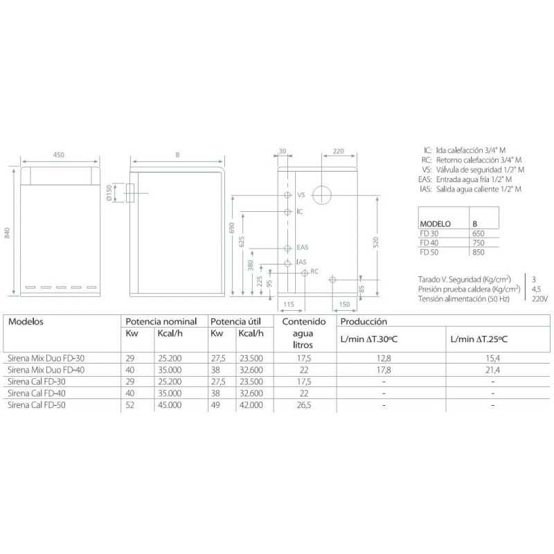 CALDERA DOMUSA SIRENA MIX DUO HFD 40