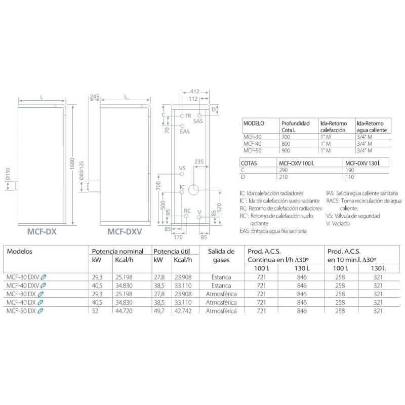 CALDERA DOMUSA MCF 40 HDX 100 LITROS