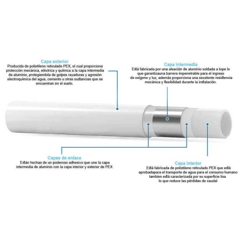 CALEFACCION 7 RADIADORES CON CALDERA