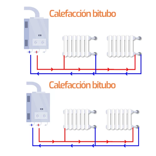 circuito-bitubo-o-monotubo.webp